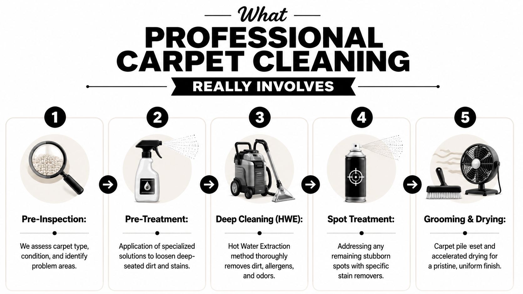 carpet-cleaning-near-me-cleaning-steps Top Carpet Cleaning Near Me: Atticus Experts 2026