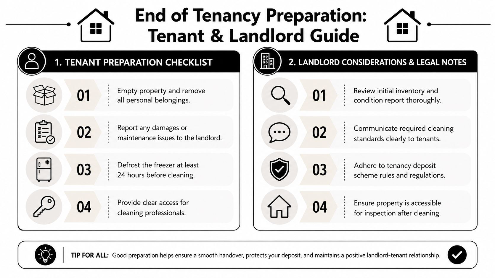 end-of-tenancy-cleaning-in-sale-tenancy-guide End of Tenancy Cleaning in Sale: A Complete Guide (2026)