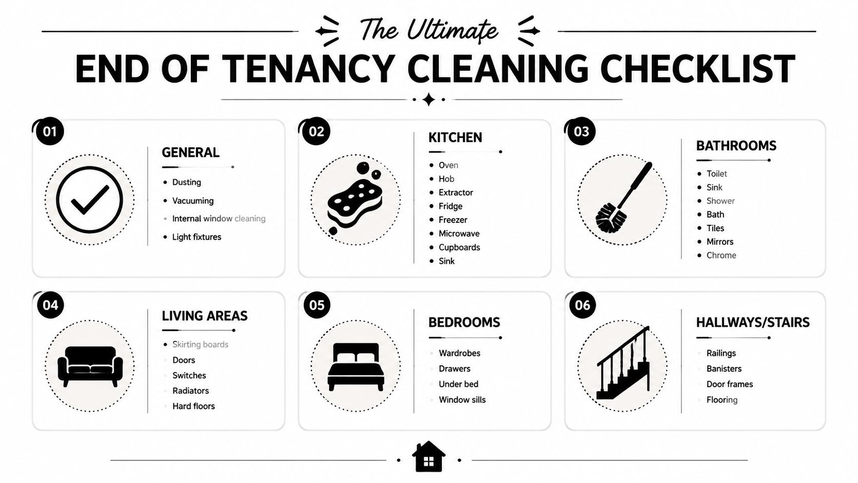 end-of-tenancy-cleaning-trafford-cleaning-checklist End of Tenancy Cleaning Trafford: Secure Your Full Deposit