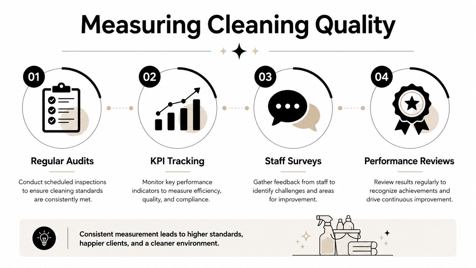 daily-office-cleaning-cleaning-quality Daily Office Cleaning: A Practical Guide for UK Offices