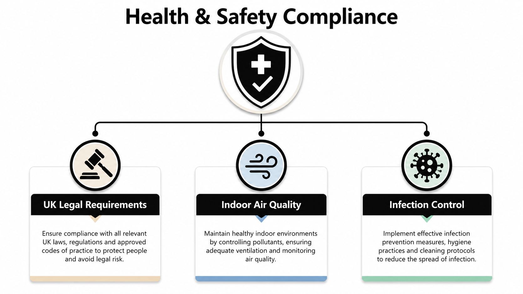 daily-office-cleaning-safety-compliance Daily Office Cleaning: A Practical Guide for UK Offices