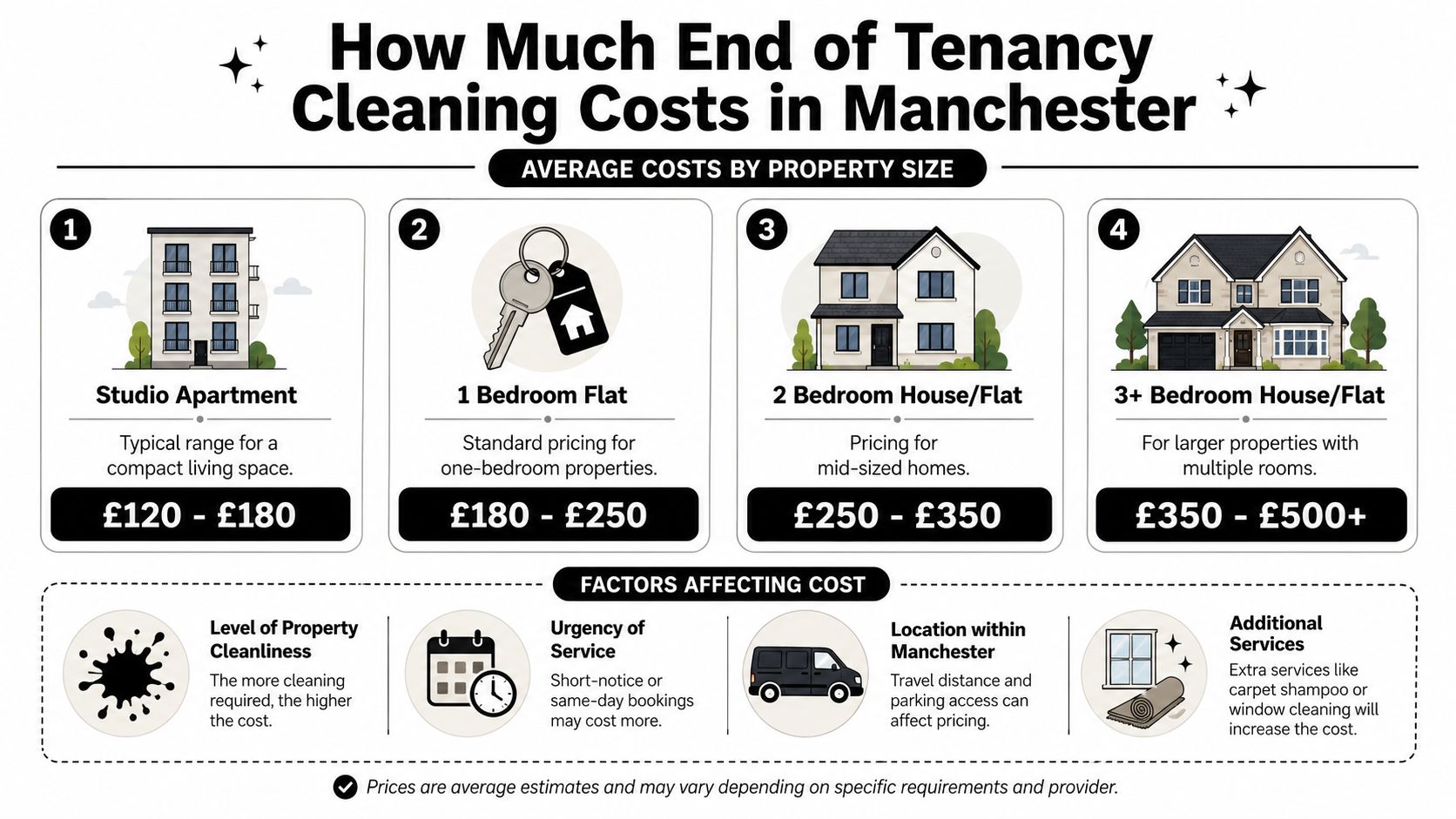 end-of-tenancy-cleaning-manchester-price-guide End of Tenancy Cleaning Manchester: Your 2026 Deposit Guide