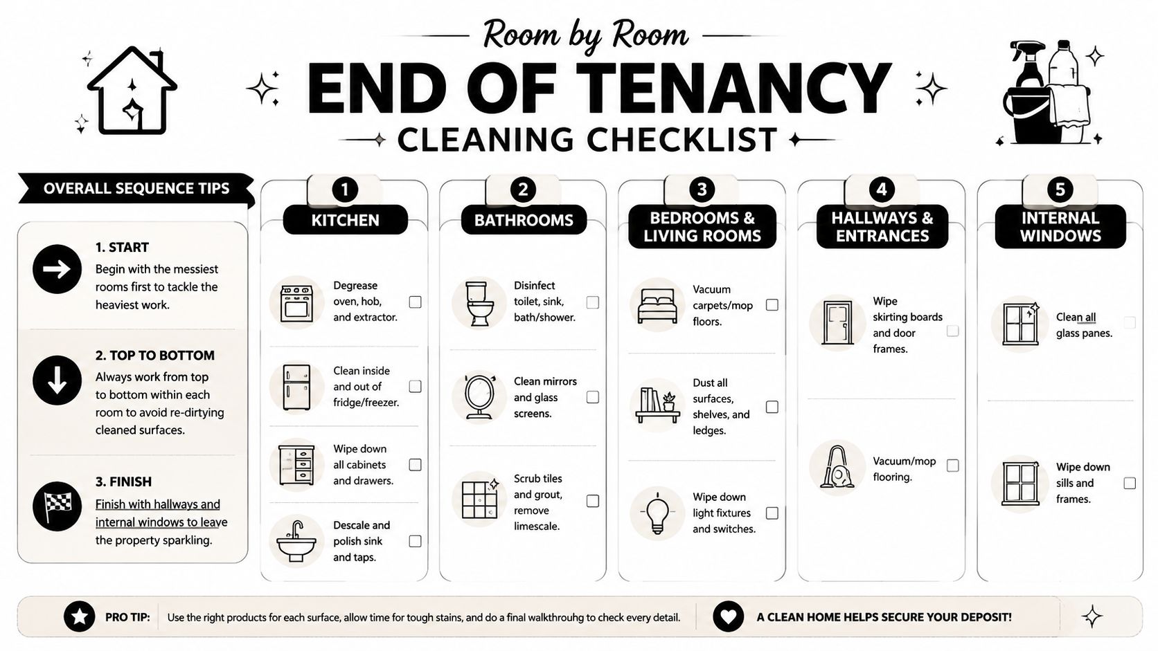 manchester-end-of-tenancy-cleaning-checklist Manchester End of Tenancy Cleaning: Get Your Full Deposit