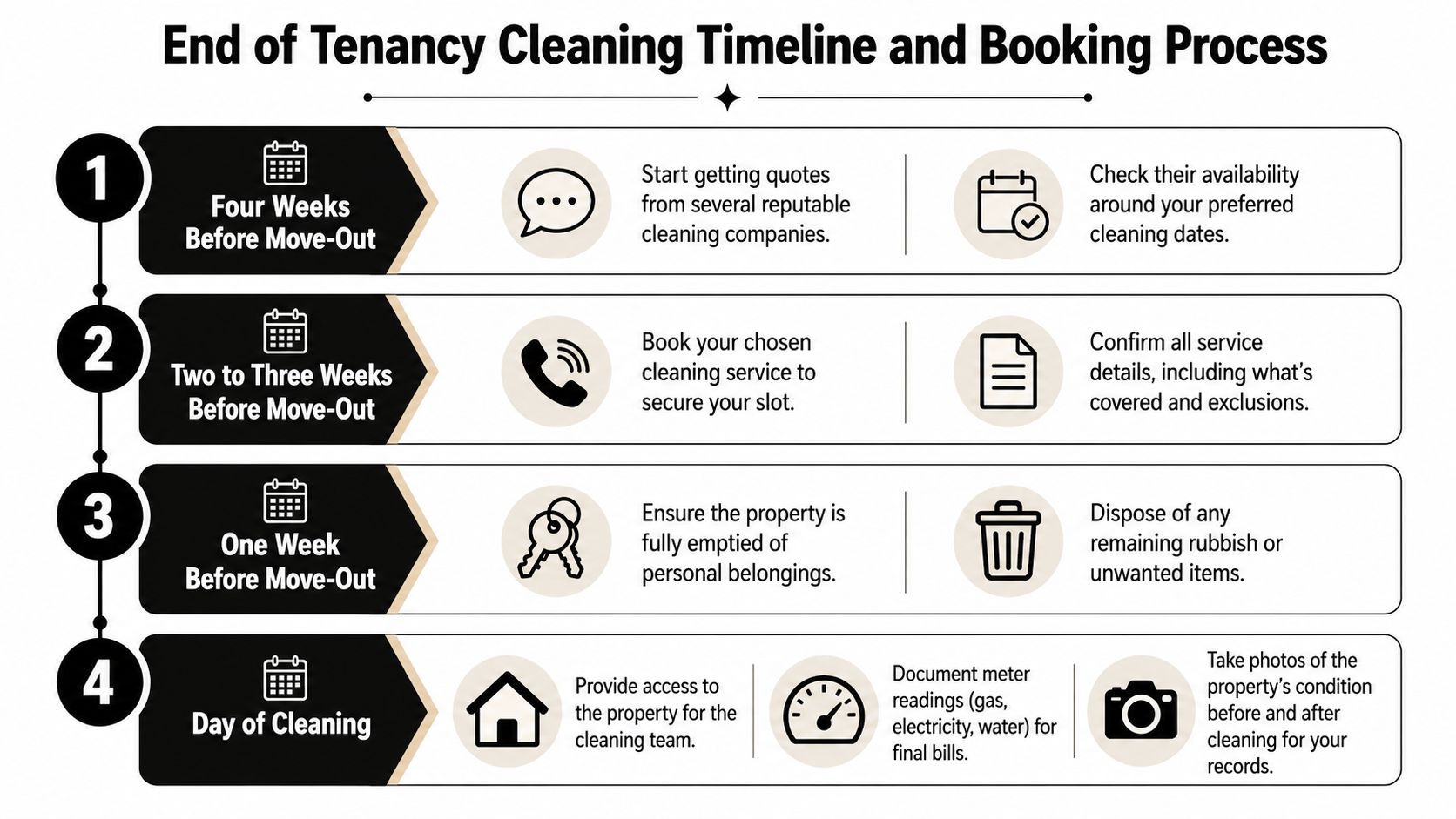 manchester-end-of-tenancy-cleaning-cleaning-process Manchester End of Tenancy Cleaning: Get Your Full Deposit