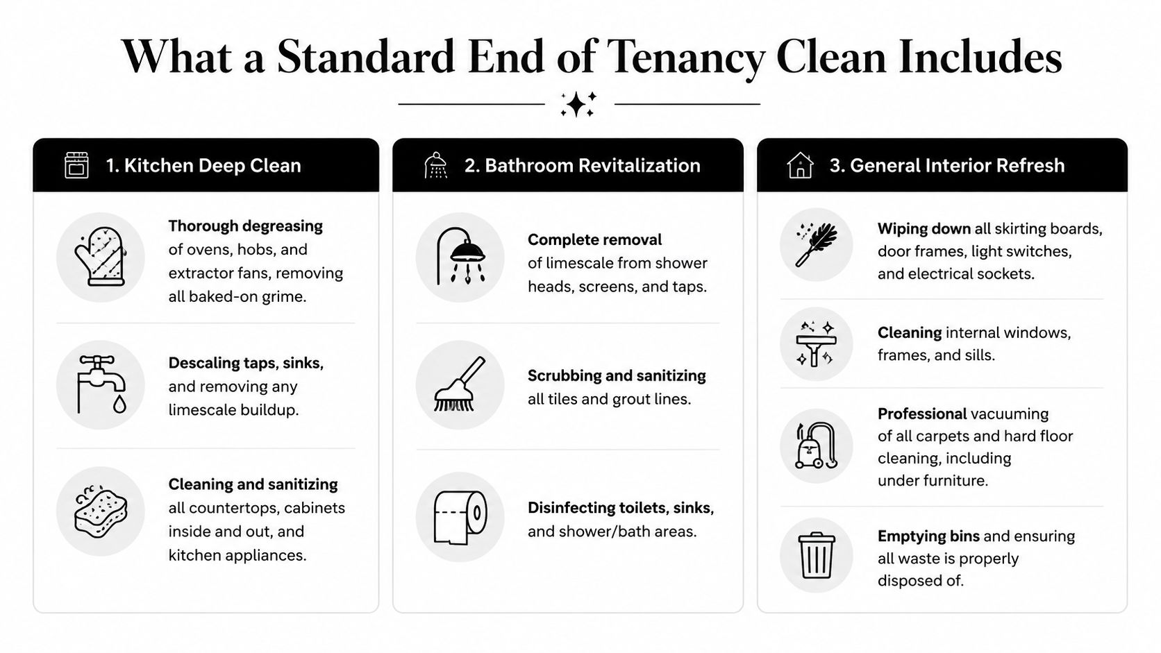 manchester-end-of-tenancy-cleaning-cleaning-services Manchester End of Tenancy Cleaning: Get Your Full Deposit