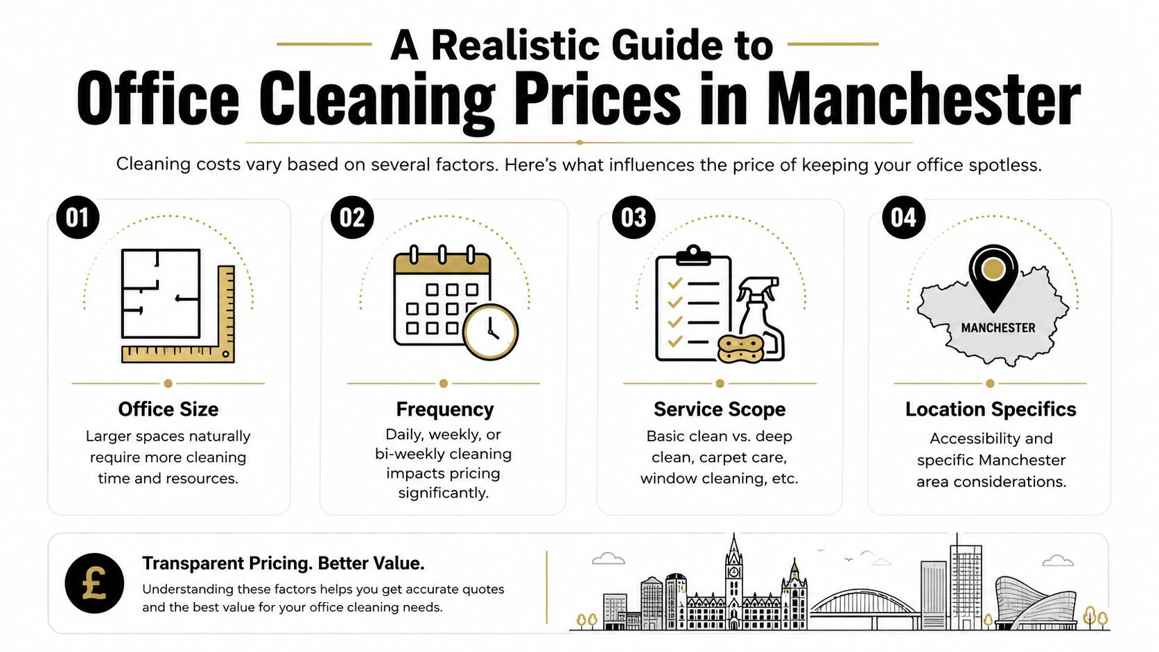 manchester-office-cleaners-cleaning-prices Manchester Office Cleaners: Your 2026 Guide