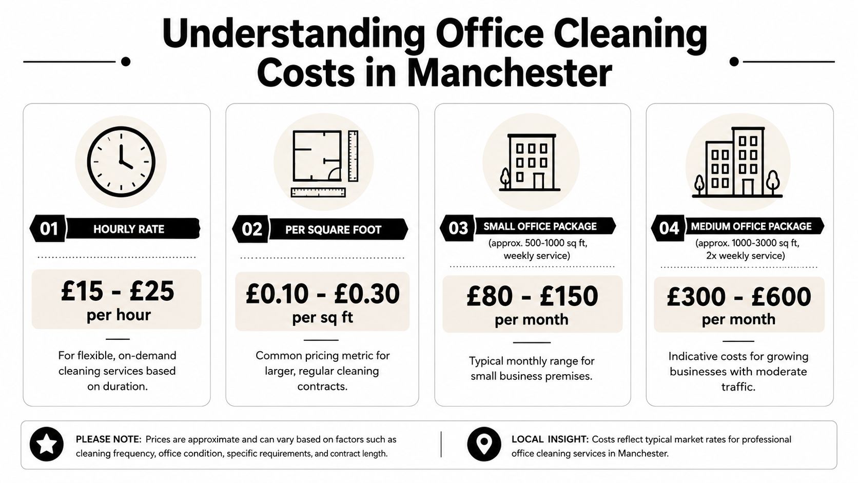 office-cleaners-in-manchester-cleaning-costs Office Cleaners in Manchester: A Complete Business Guide