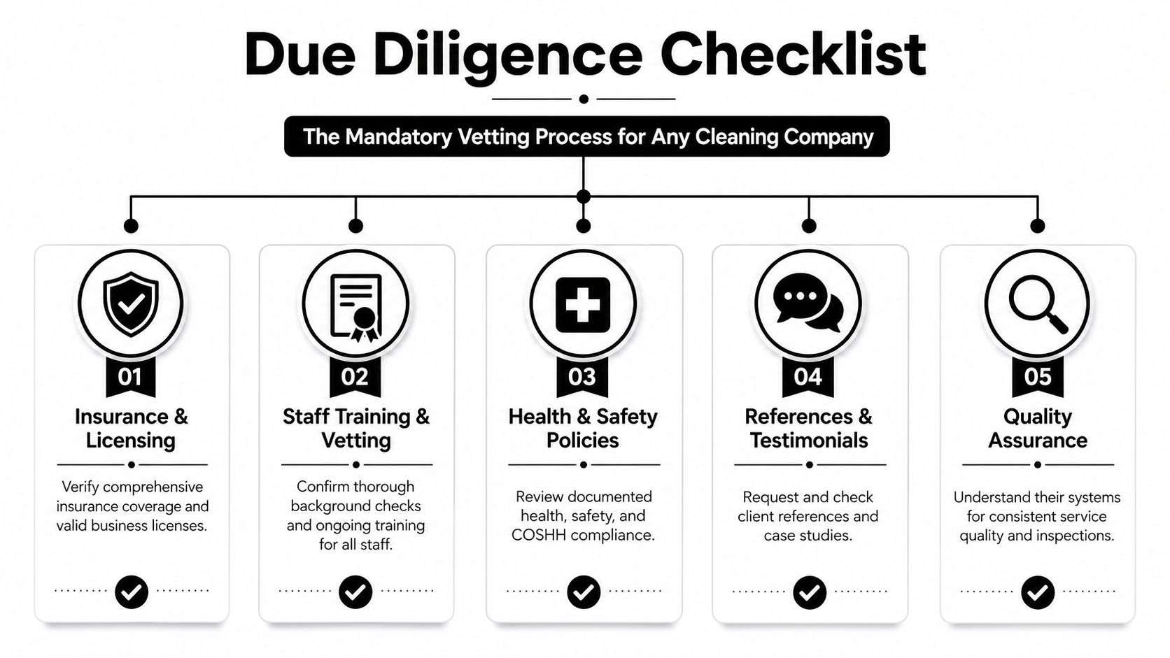 professional-office-cleaners-manchester-due-diligence Professional Office Cleaners Manchester: Your 2026 Guide