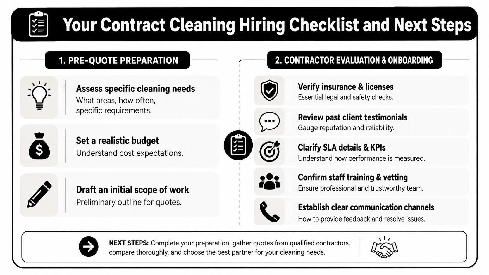 contract-cleaning-services-hiring-checklist Contract Cleaning Services: A Complete Guide for 2026