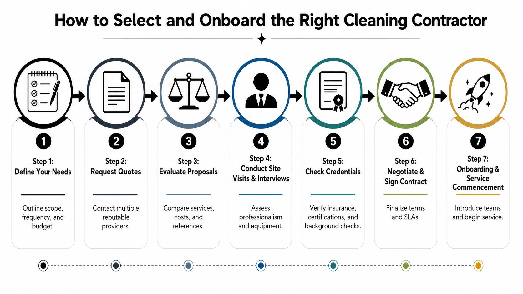 contract-cleaning-services-onboarding-process Contract Cleaning Services: A Complete Guide for 2026