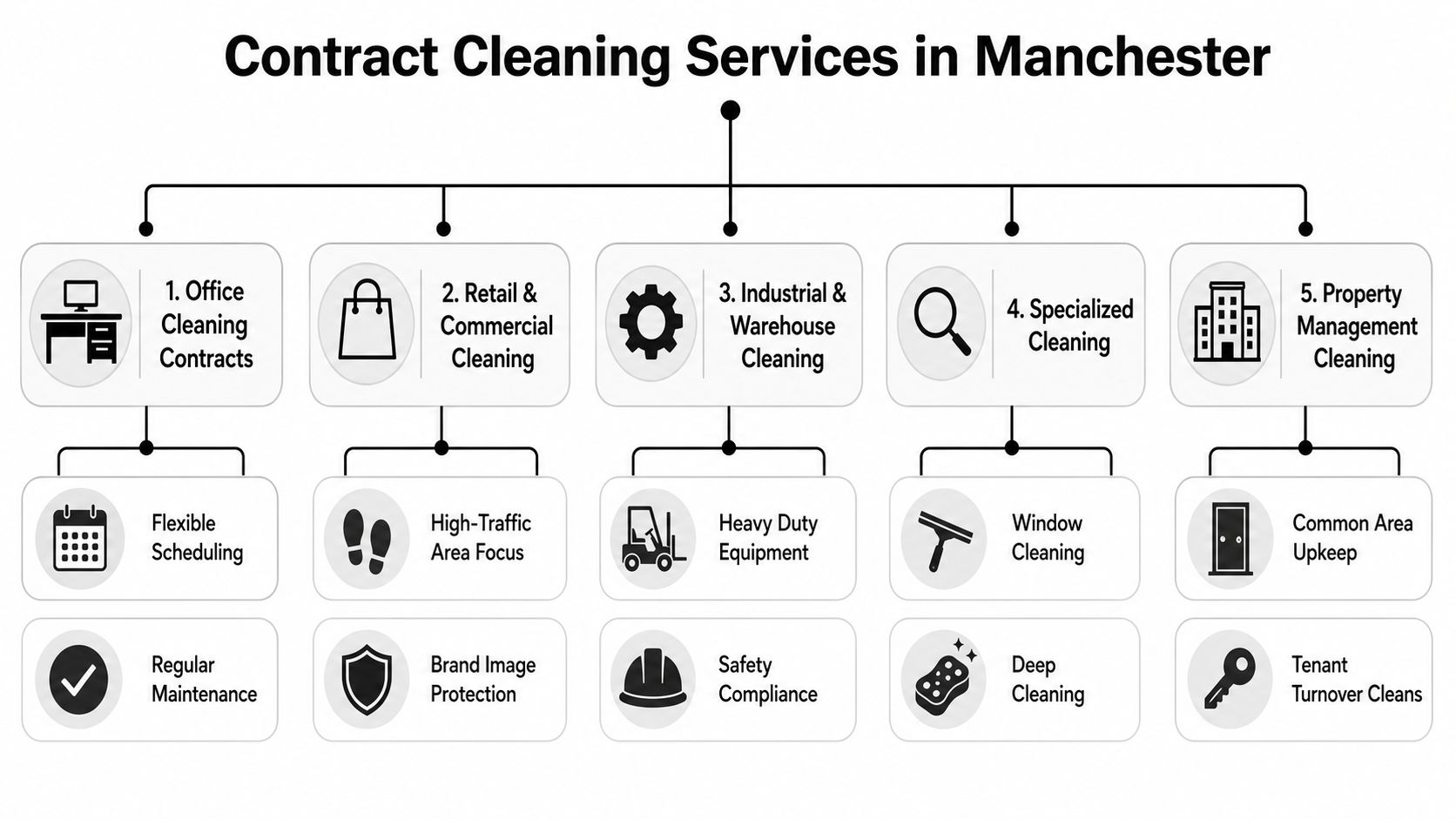 contract-cleaning-services-service-types Contract Cleaning Services: A Complete Guide for 2026