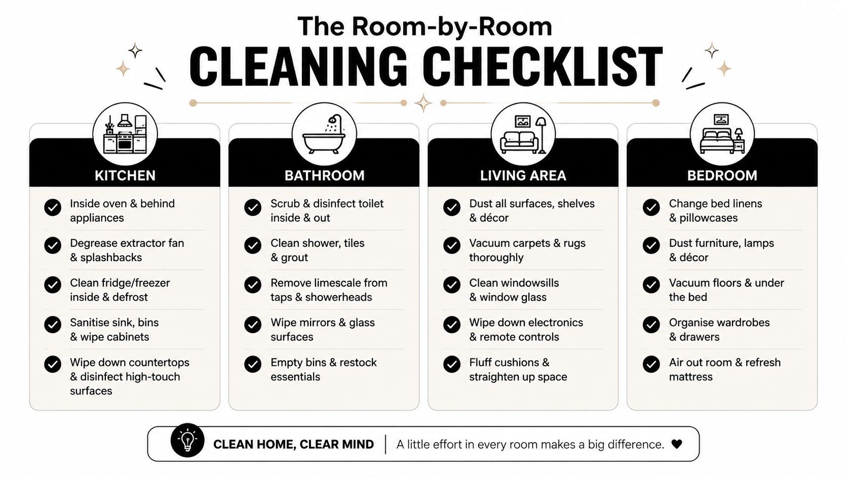 end-of-tenancy-cleaners-hale-cleaning-checklist End of Tenancy Cleaners Hale: The Complete Local Guide