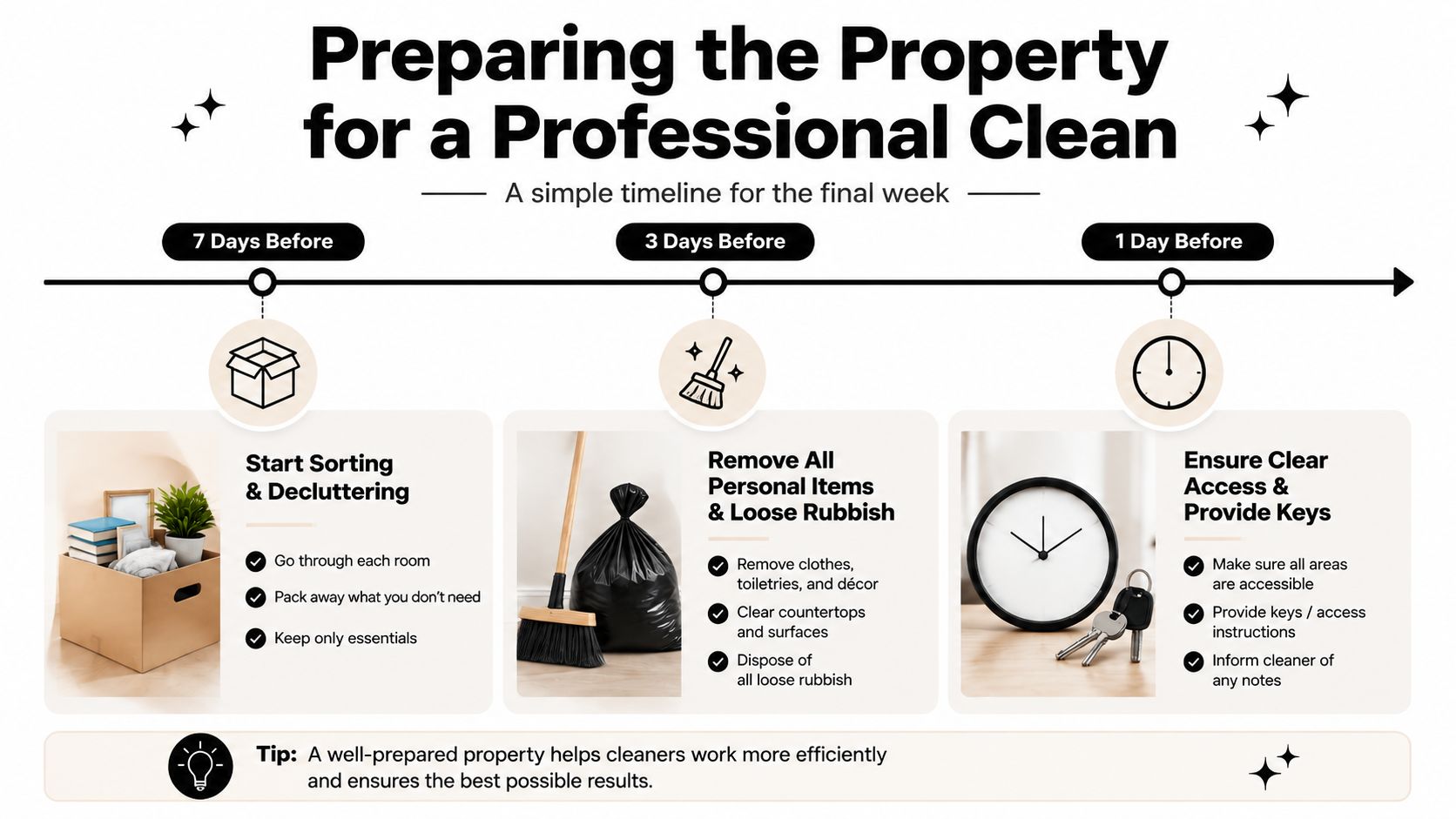 end-of-tenancy-cleaners-hale-cleaning-timeline End of Tenancy Cleaners Hale: The Complete Local Guide