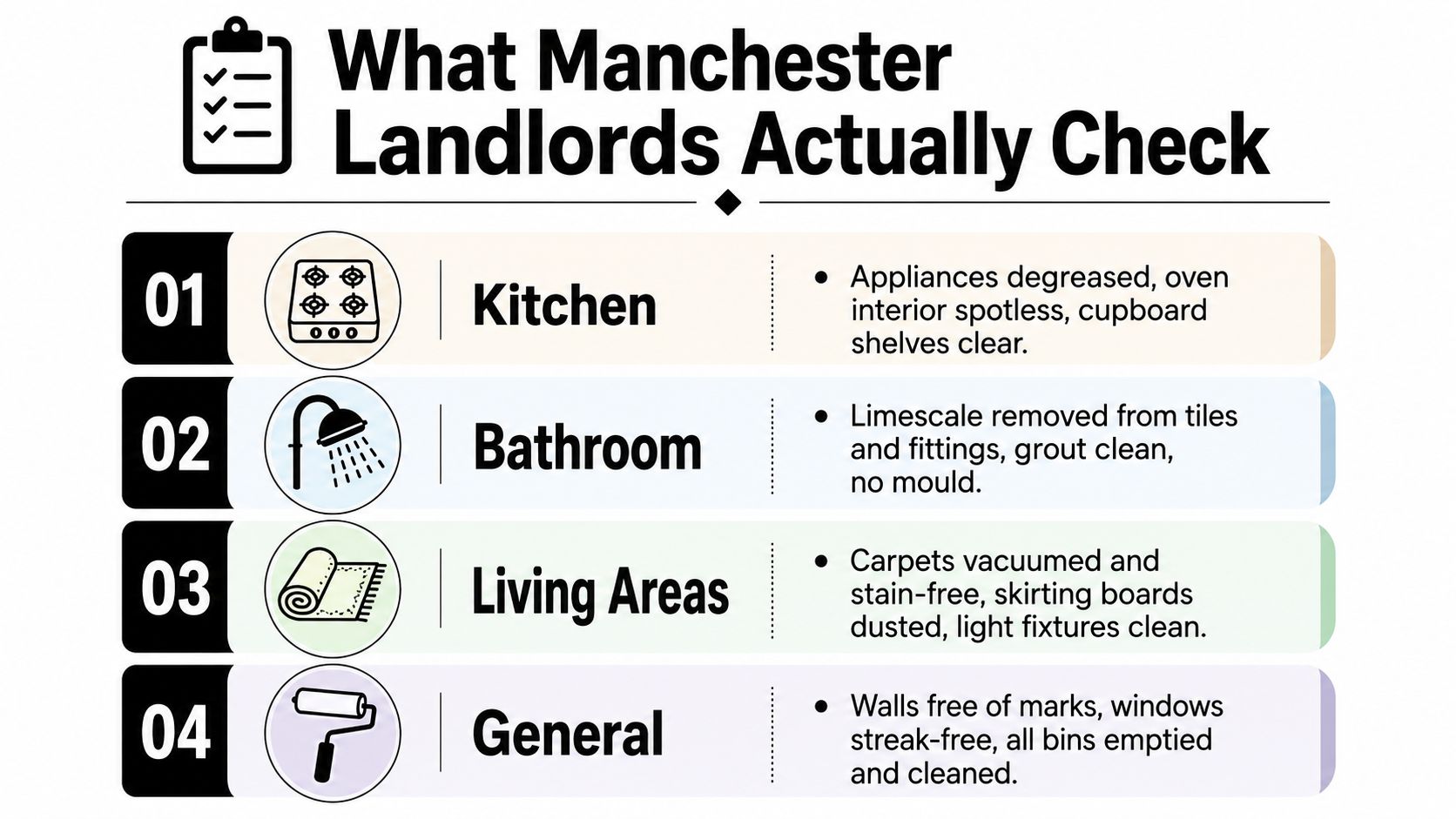 end-of-tenancy-cleaning-in-manchester-cleaning-checklist End of Tenancy Cleaning in Manchester: 2026 Guide