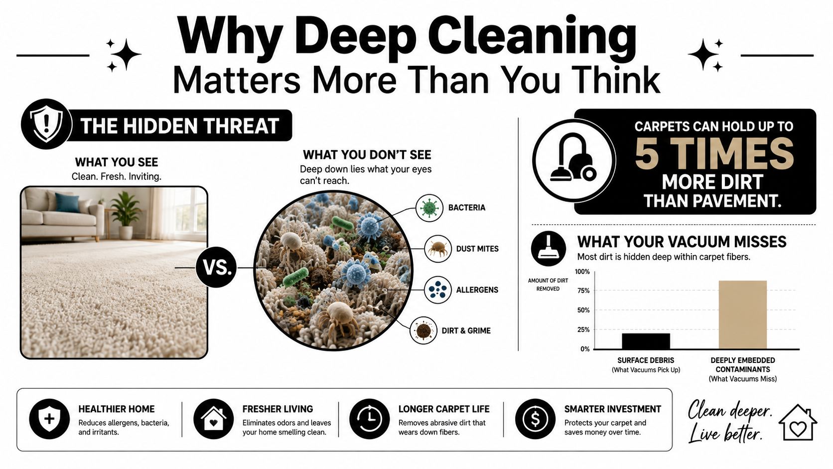how-to-deep-clean-carpets-carpet-infographic How to Deep Clean Carpets: A Practical Guide for 2026